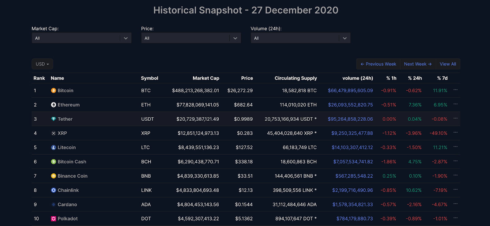 Crypto chart