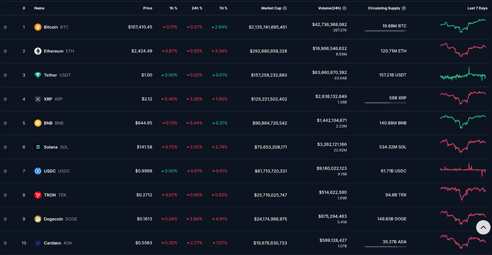 crypto chart 2