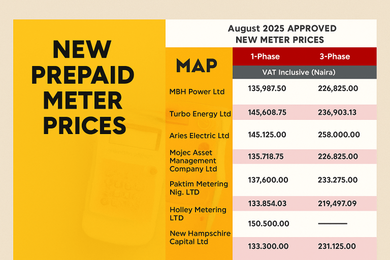 New Prepaid Meter Prices