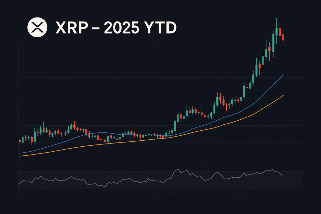 xrp chart