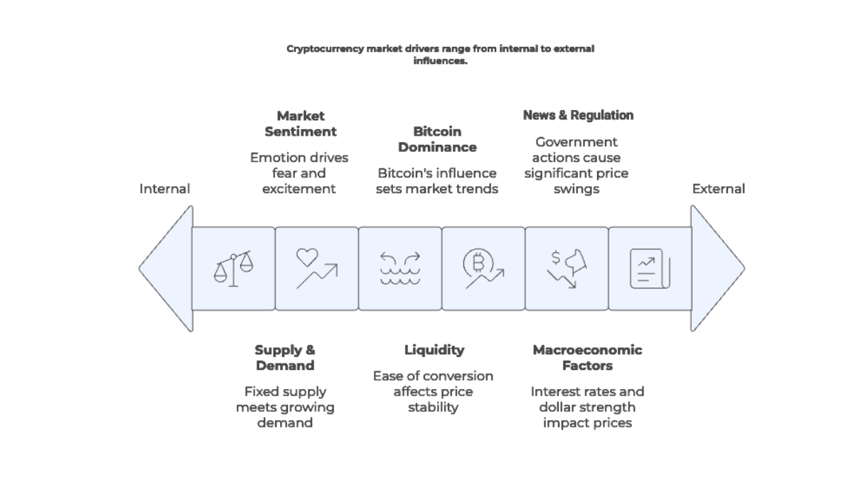 How to Trade Cryptocurrency