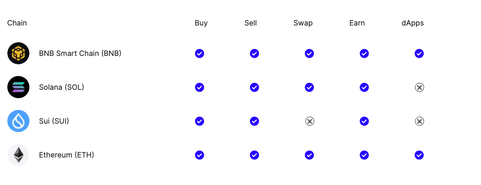 True crypto ownership
